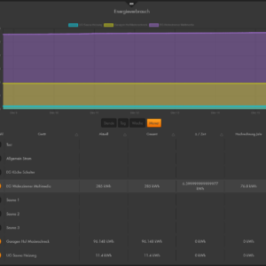 Lupusec Funksteckdose Energiemonitoring