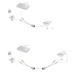 Lupusec PoE Adapter Anleitung