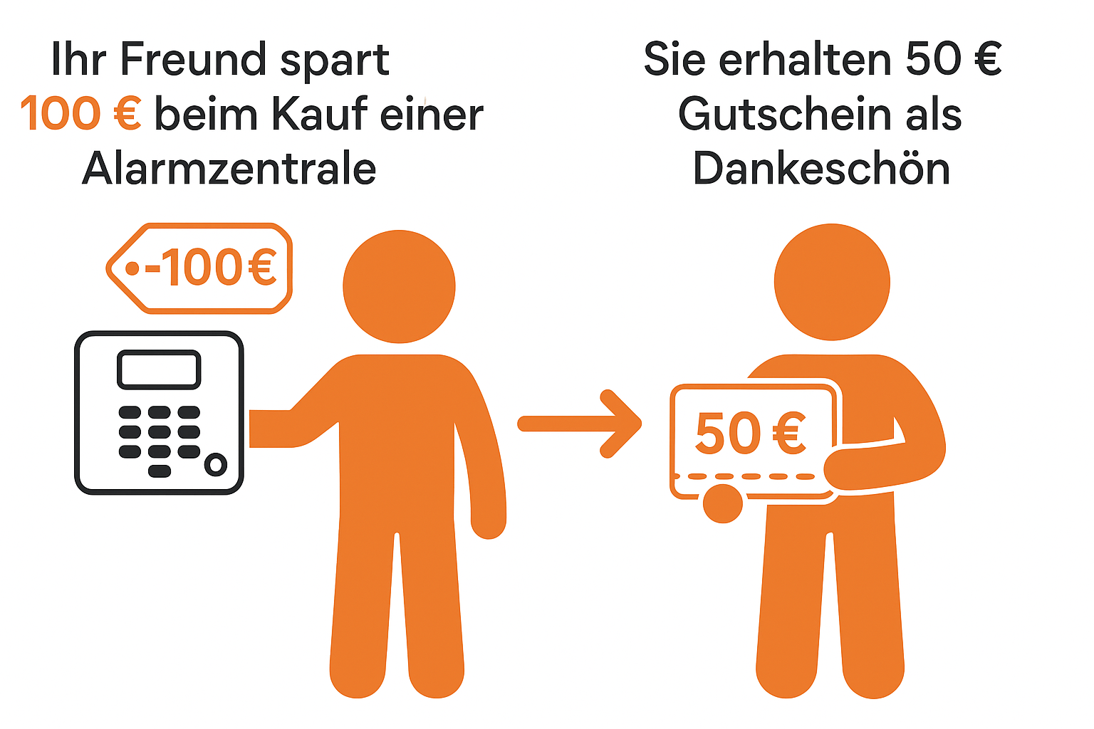 So funktioniert Freunde werben Freunde