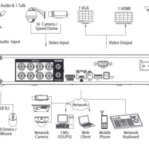 LUPUS LE820
